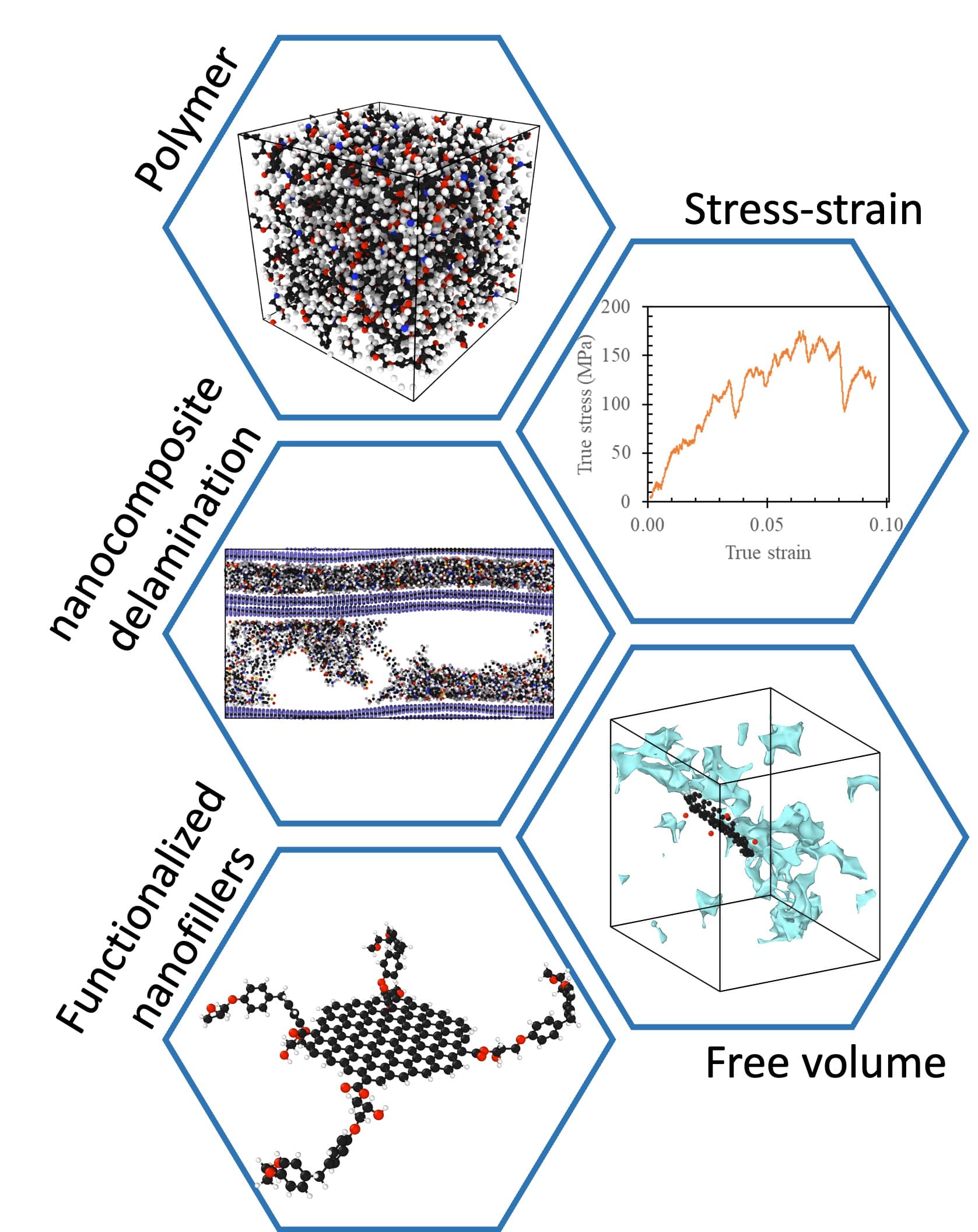 Nanocomposite modeling schematic