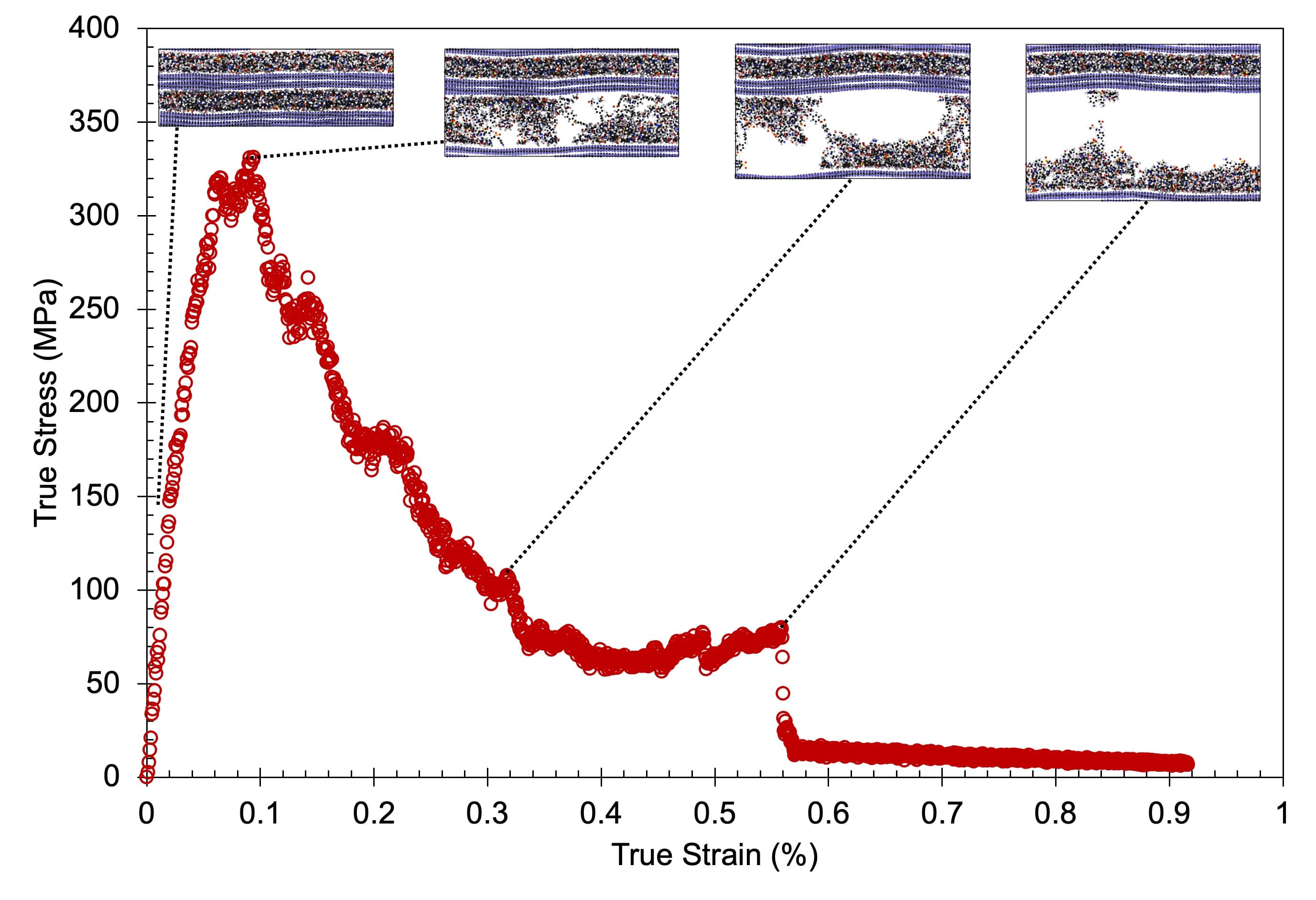 Composite delamination plot